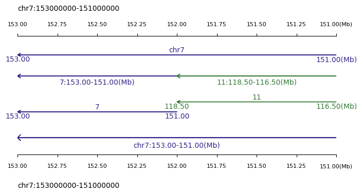 ../_images/track_types_scalebar_2_0.png