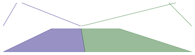 ../_images/track_types_zoomin_2_0.png