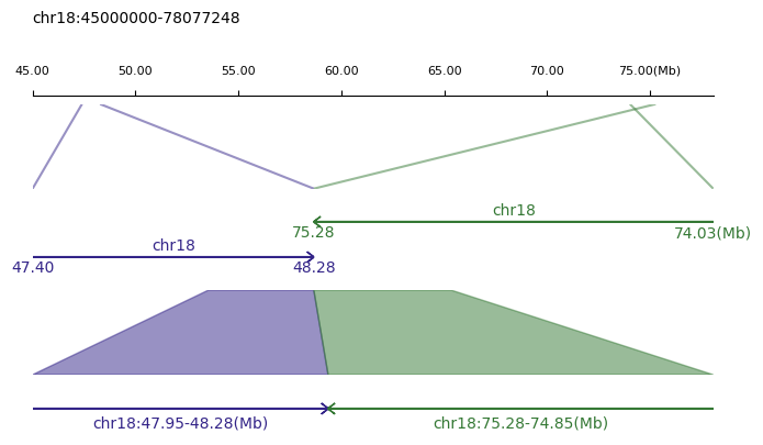 ../_images/track_types_zoomin_3_0.png